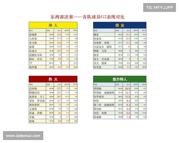 2020季后赛湖人有多强 五项关键数据榜首占了四项 2020季后赛湖人有多强 五项关键数据榜首占了四项